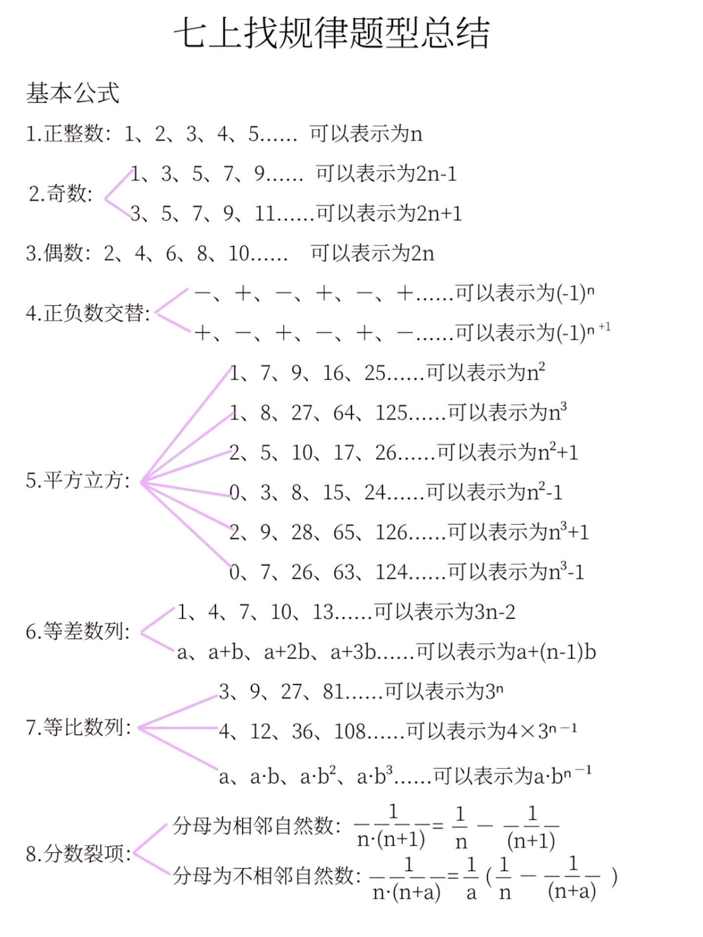 七年级上册数学期末必考重难点找规律题型。七年级上册数学必考重难点找规律...