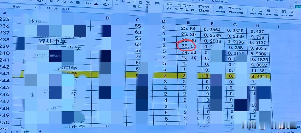 告诉你，绝大多数人高考物理都是二十多分。虽然人人都说物理很难，但是很多人不会