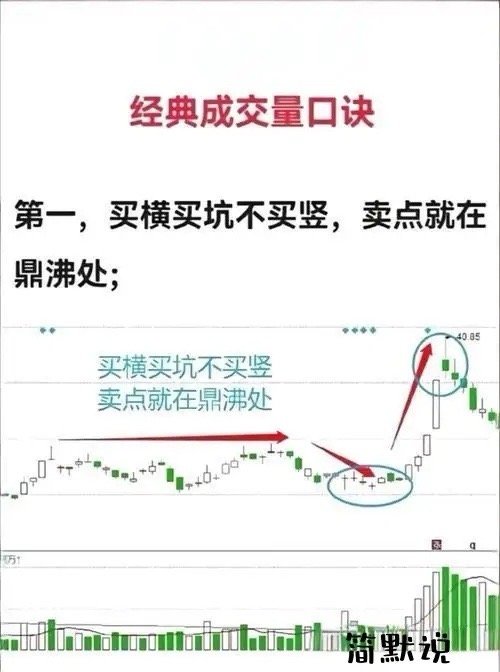 成交量多少才算放量？炒股里，放量就是股票成交量较之前平均水平显著增加，反映市场交