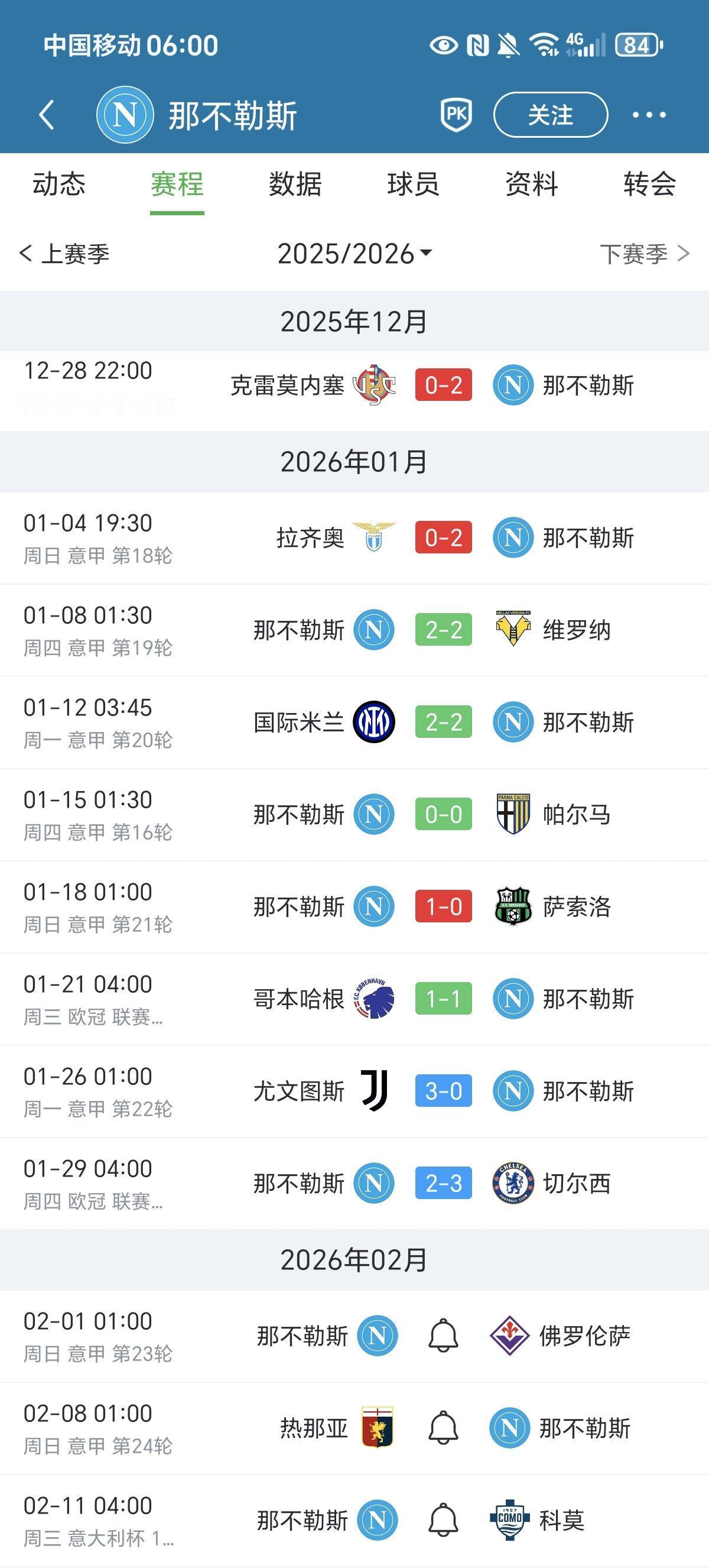 意甲冠军那不勒斯已经崩盘，孔蒂都有下课危机。这个月只赢了两场比赛，意甲掉队，