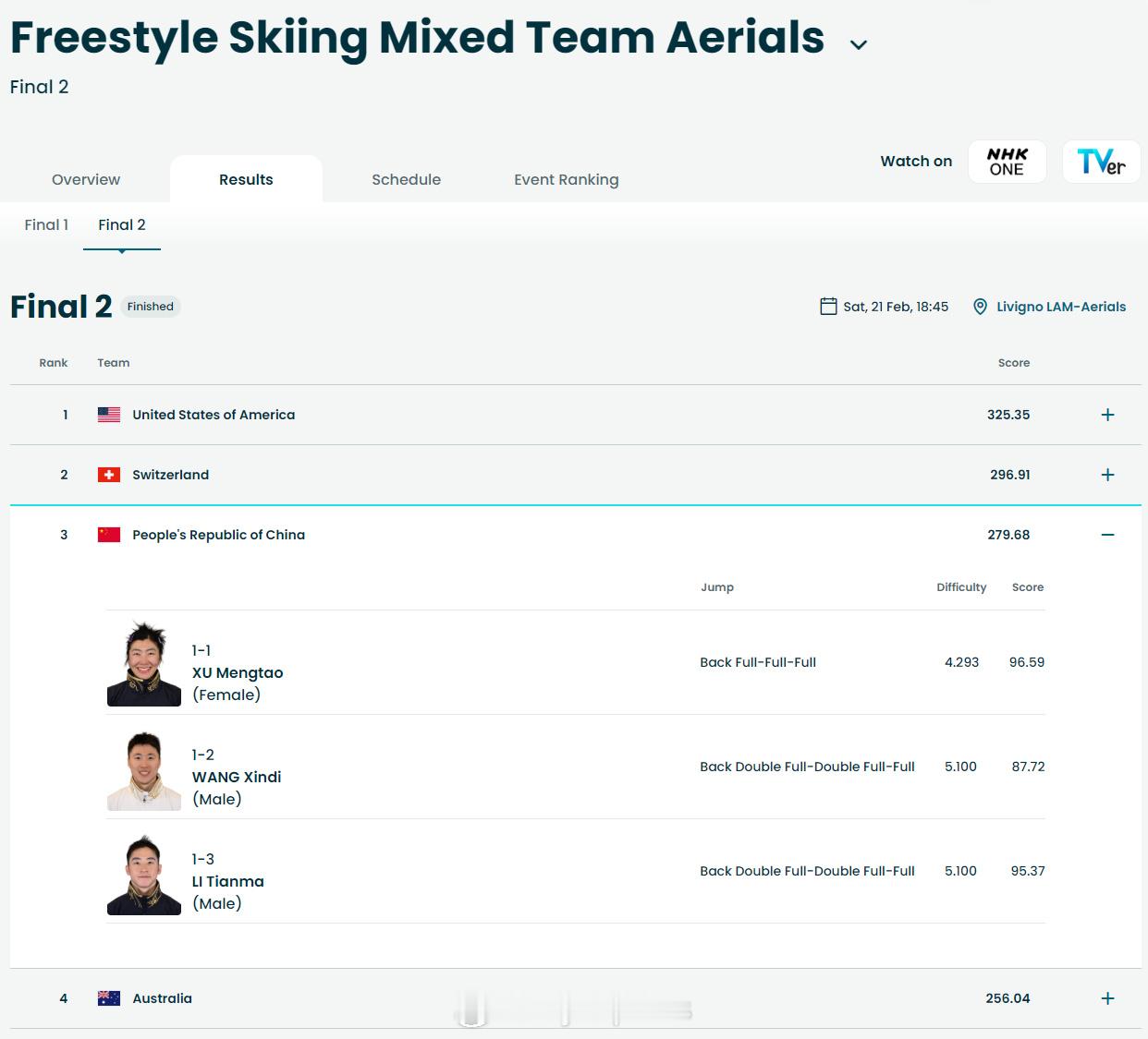 【空中技巧混团中国摘铜美国卫冕】中国空中技巧队铜牌冬奥会冬奥自由式滑雪空中技巧