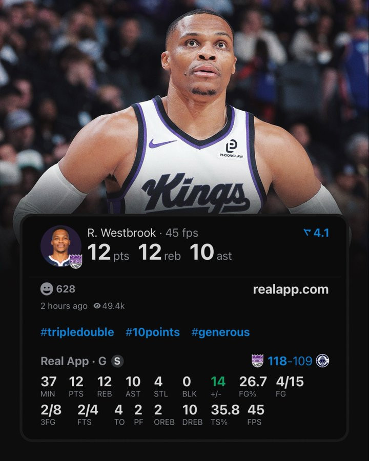 威少再砍三双威斯布鲁克现在是在职业生涯第18个赛季获得三双次数最多的球员。超越