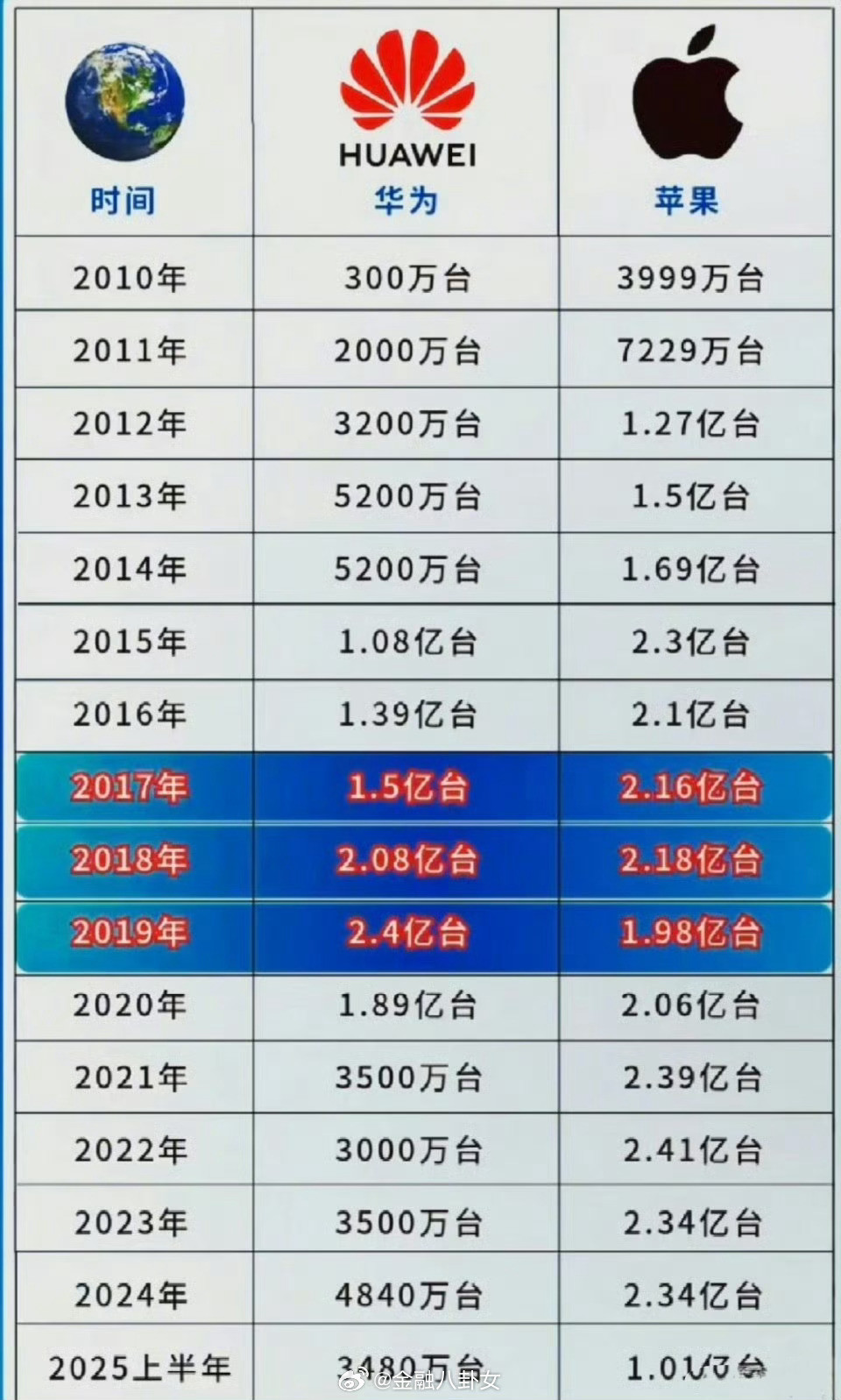 你怎么看[思考]​​​