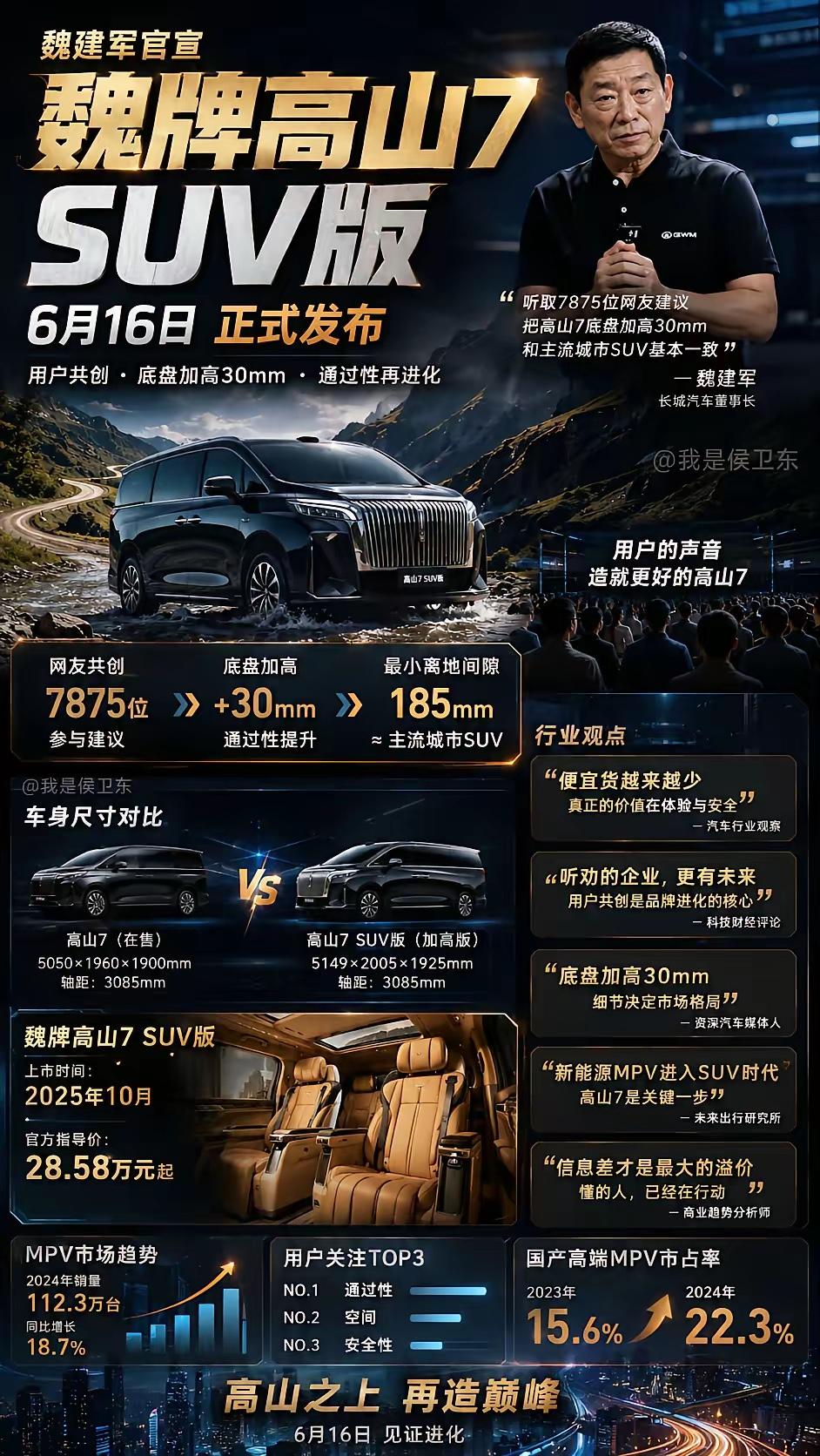 魏牌高山7Suv版本来了，底盘加高30毫米，一般的都是185毫米，这次长城发挥自