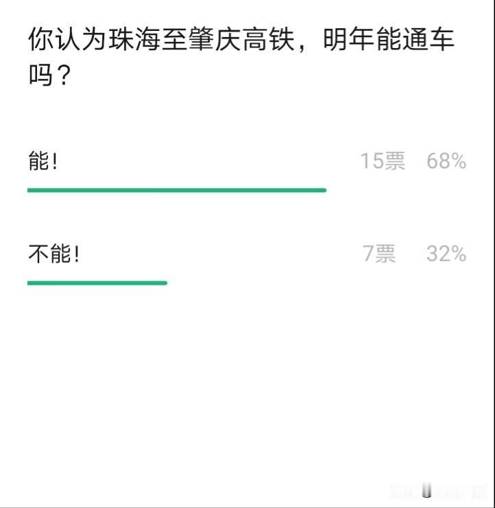珠海至肇庆的高铁目前正在建设中。该高铁途经江门鹤山、高明，最终汇集至肇庆东站。肇