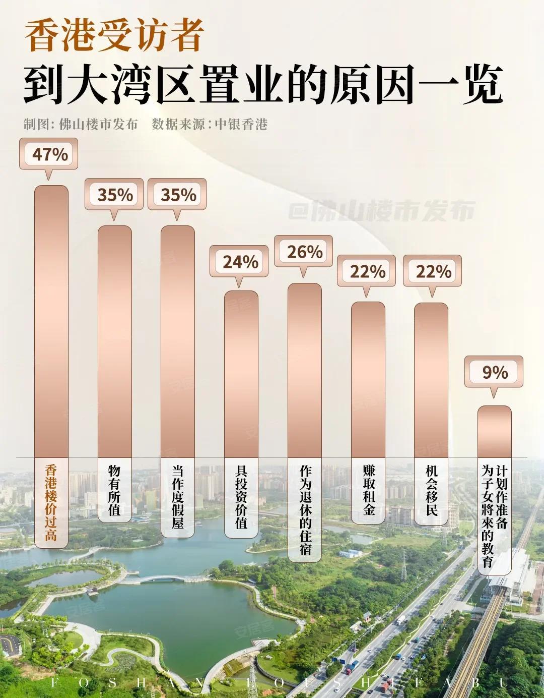 最近几年出现明显新趋势：大批香港年轻人、中产和老人，纷纷搬到大湾区生活、工作、养