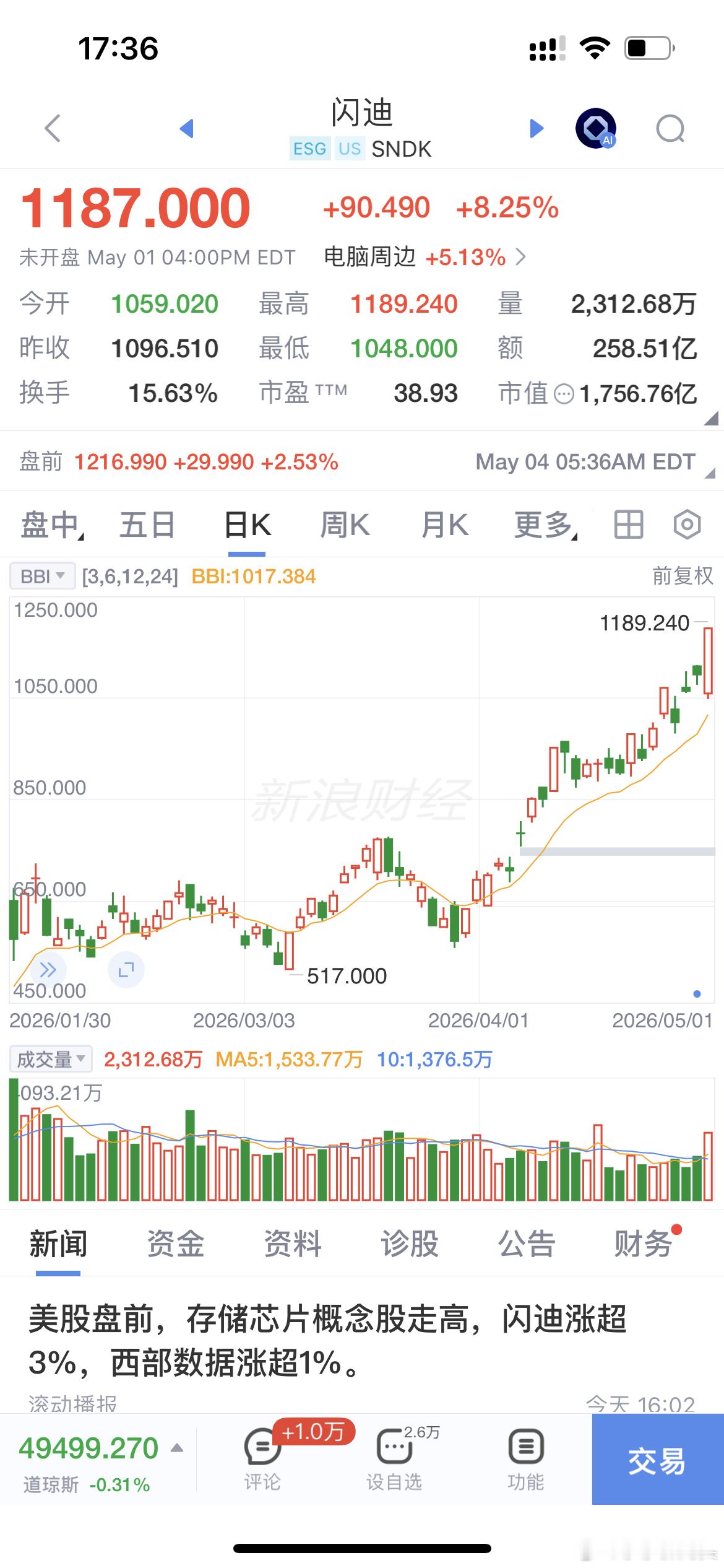 美股存储龙头闪迪盘前继续涨，有业绩，还供不应求！妥妥的价值投资！A股也不会差！