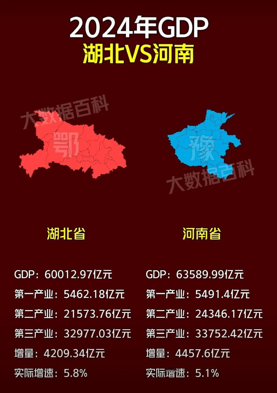 2024年湖北省与河南省GDP比较。