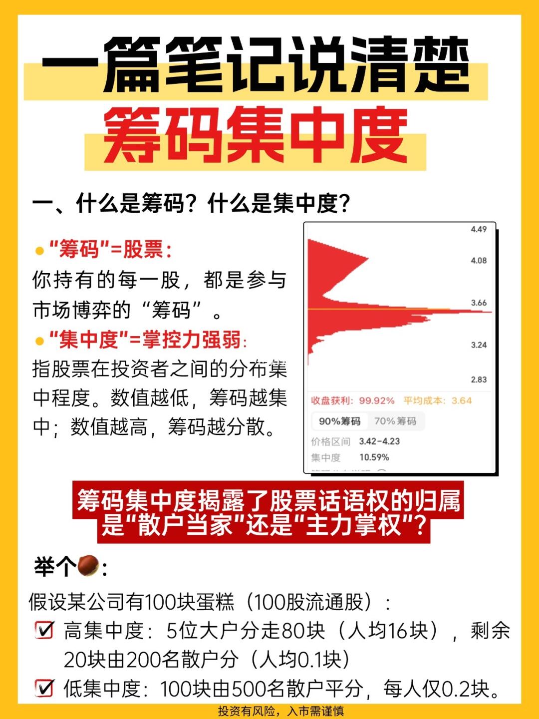 什么是筹码集中度