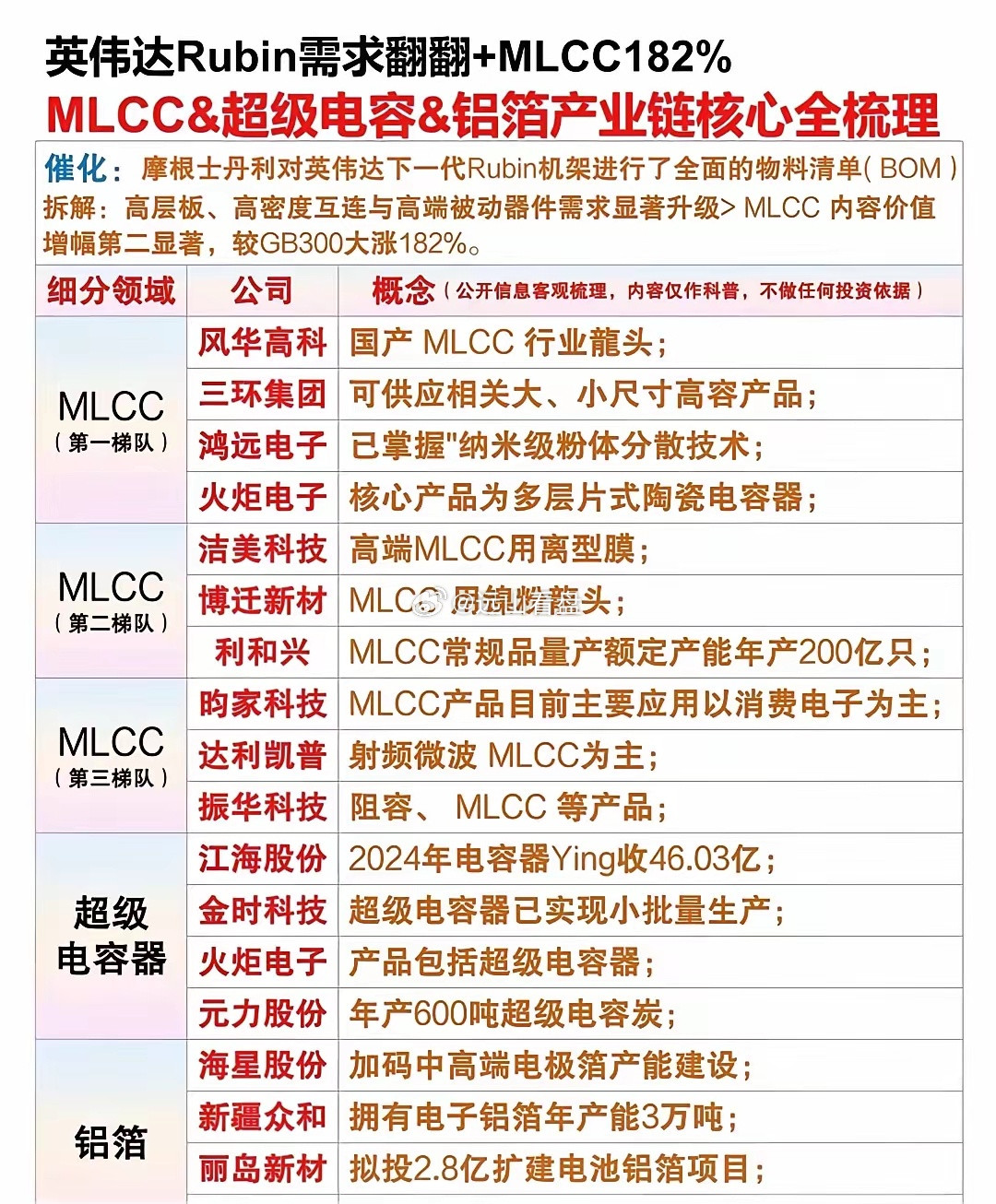 MLCC材料MLCC（陶瓷电容成品）风华高科：A股MLCC产能第一三环集团：电子