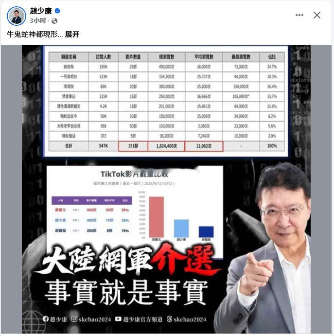 黎少康的骚操作---污蔑大陆介入蓝蛙选举(图1)，可把绿蛙王腚宇乐坏了(图2)[