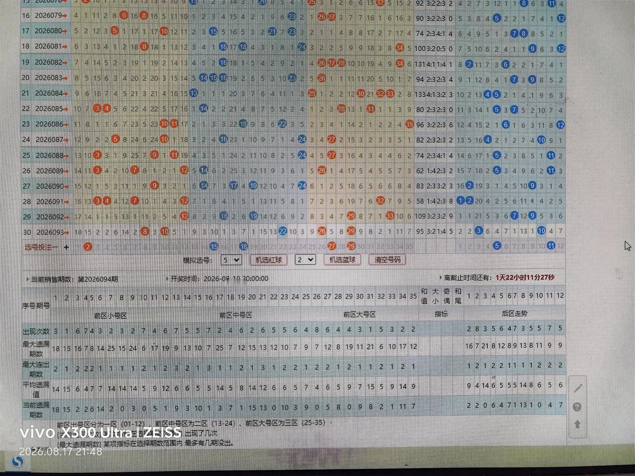 大乐透走势分析26094期上期自选中1+1，机选也没有选对红球。本期看好02