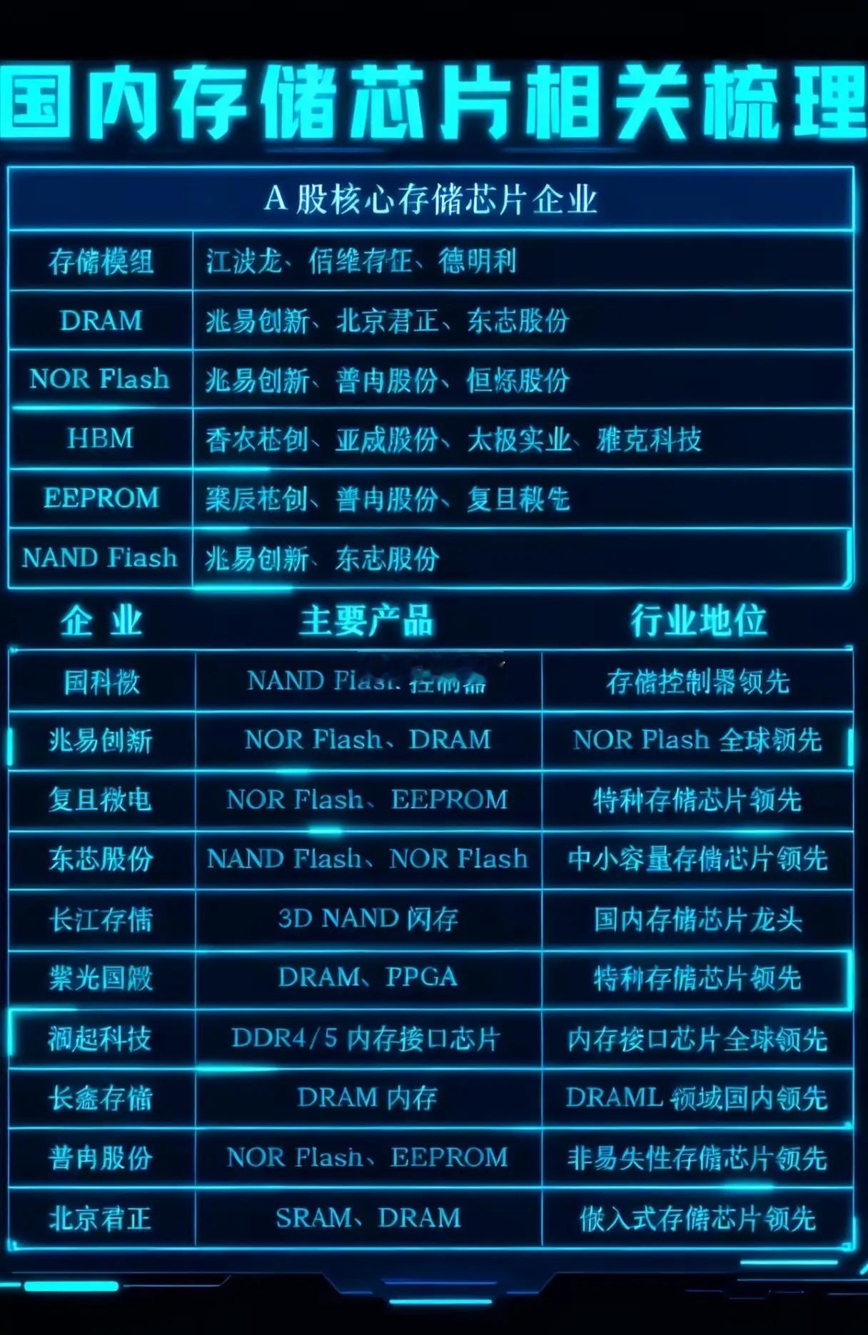 国产存储芯片凭什么改写全球格局？当三星为长江存储的Xtacking技术支付专利费