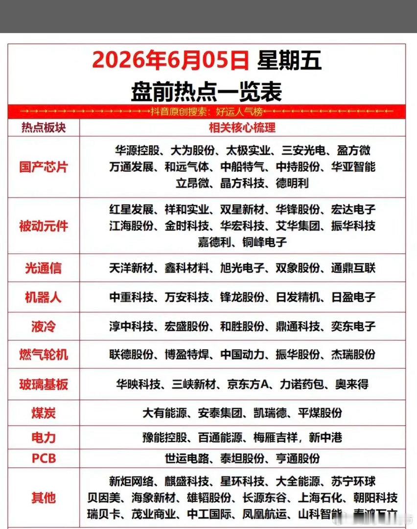 6.5周五市场热点方向+投资逻辑！1.国产芯片2.被动元件3.光通信4.机器