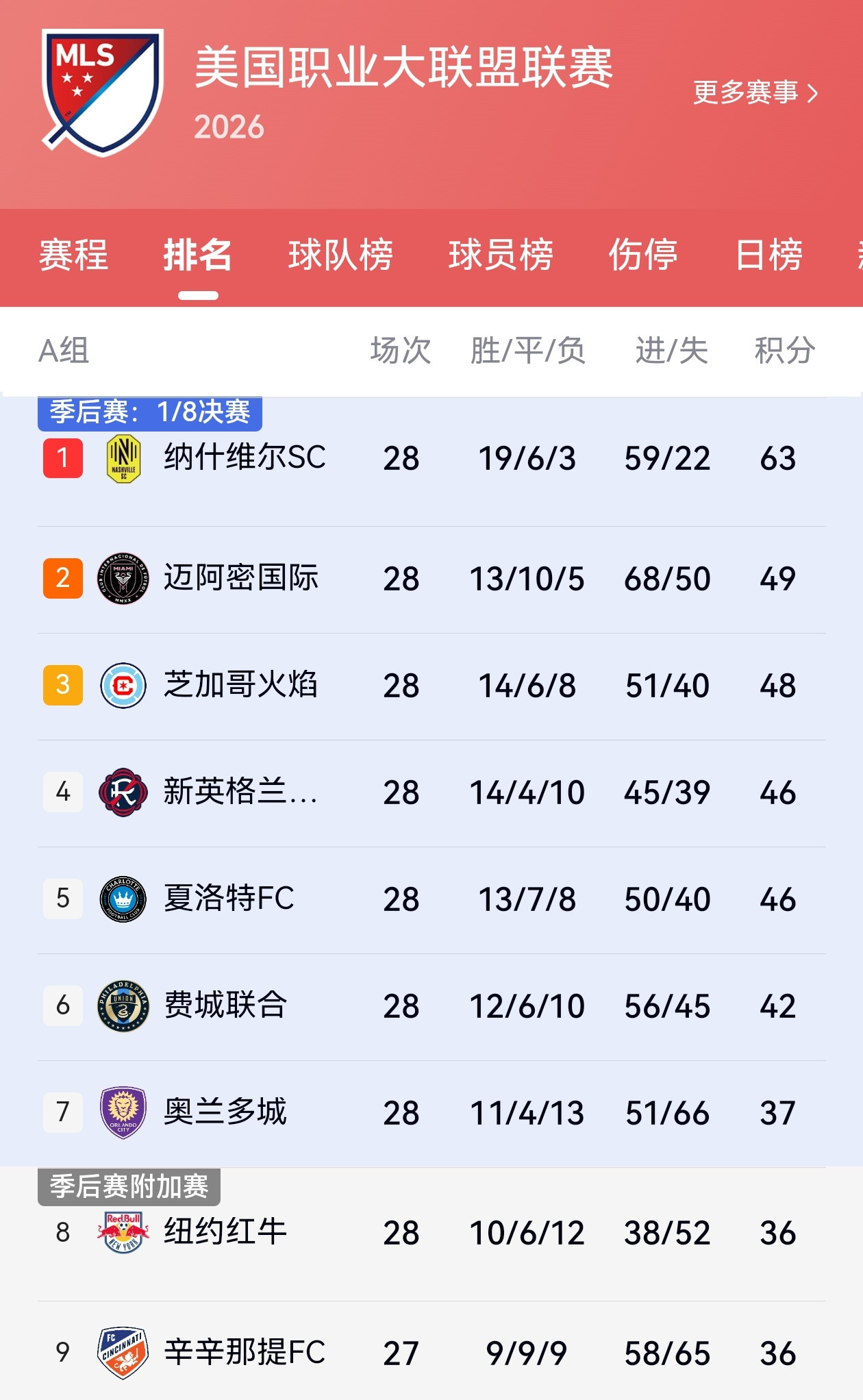 【比赛日】🕖明日07:30⚽美职联第二十九轮🔥迈阿密国际vs纽约城🏟Nu
