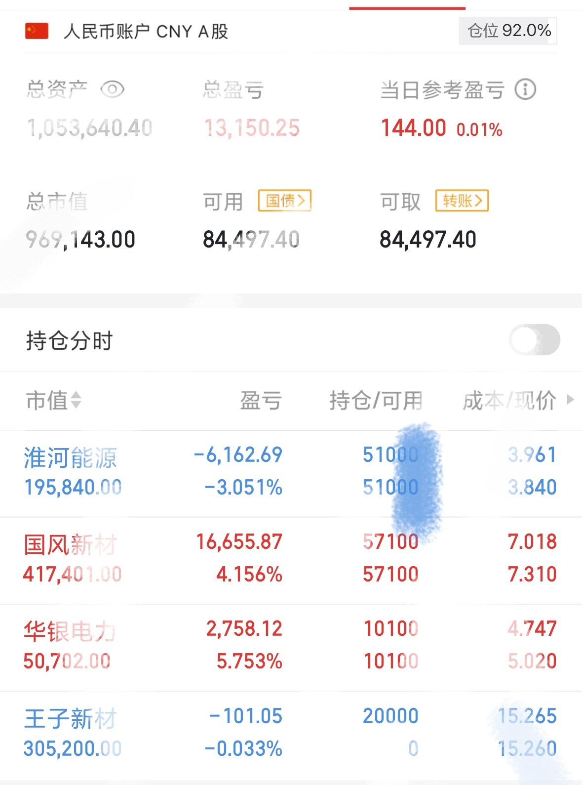 华哥目前持仓：排了王子新材，位置太高没有一早公布，重组概念，还有一支目标股今天没