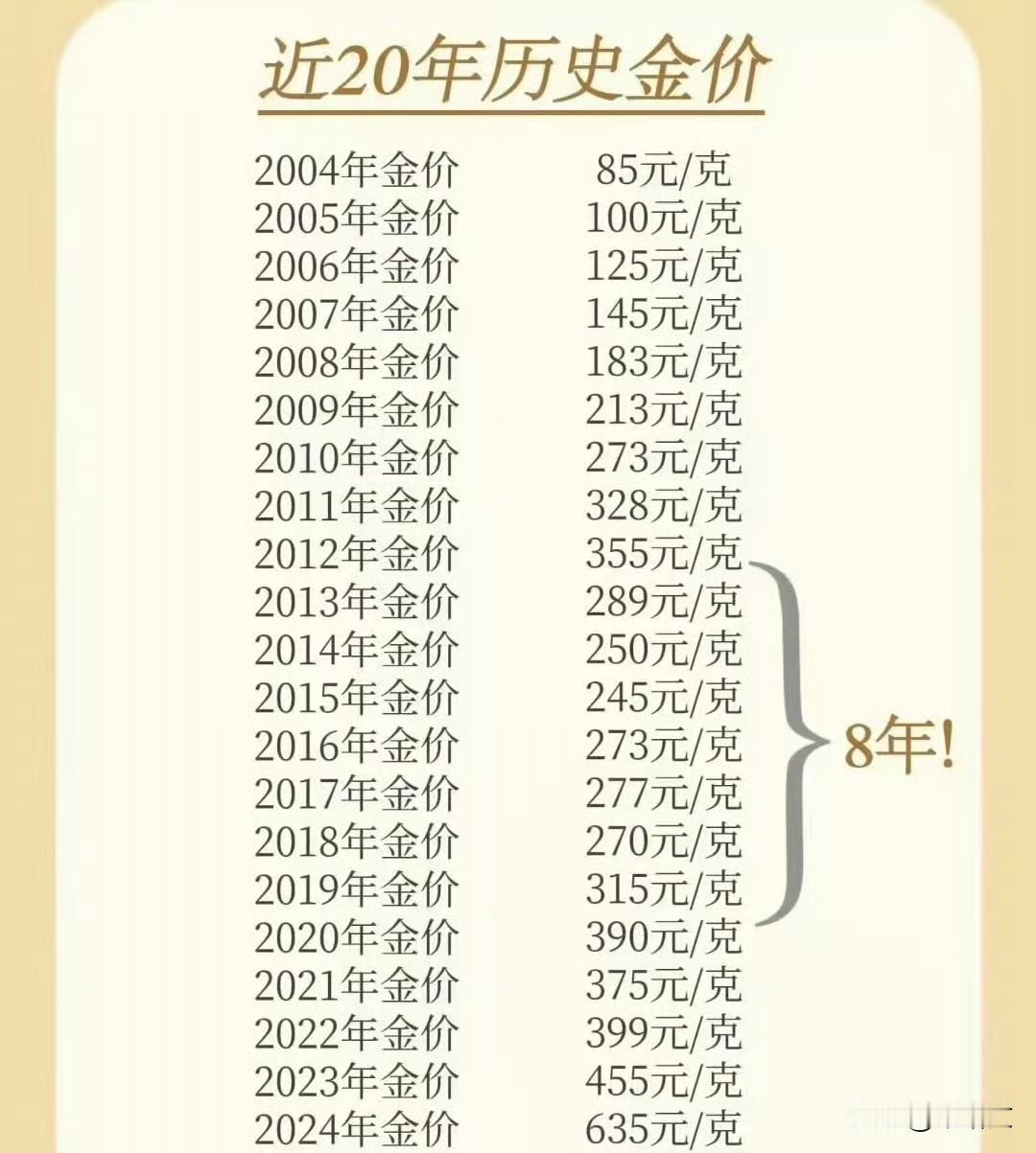 水贝金价2小时飙66块！买金镯突涨900元退单潮炸了，新政藏啥门道？深圳水