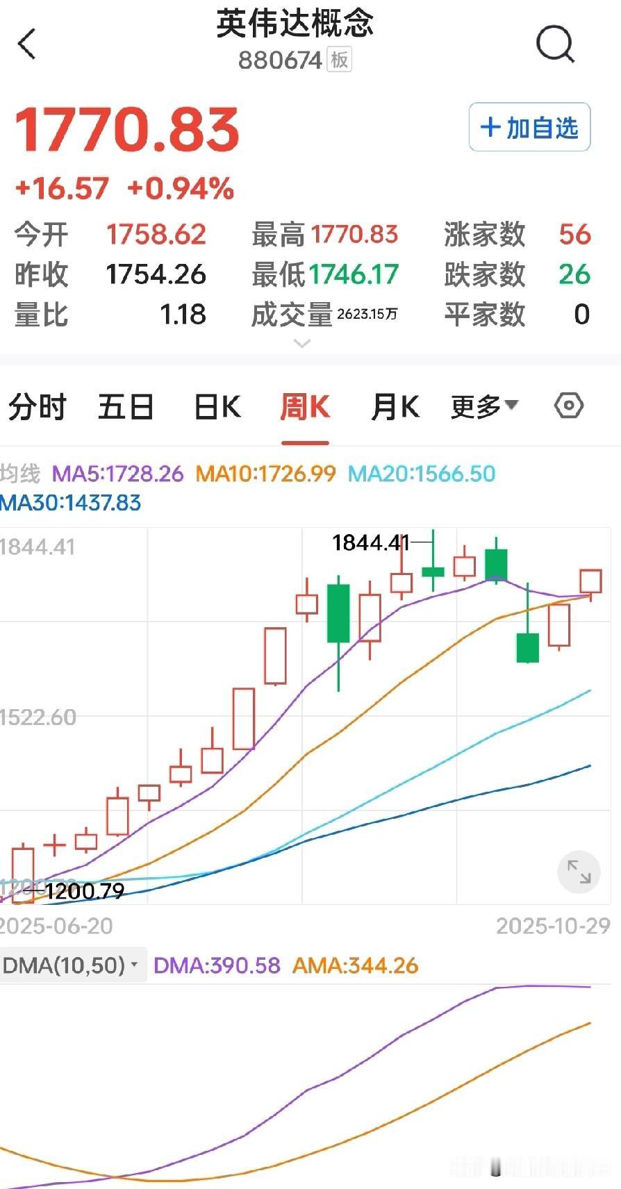 113天狂飙1万亿美元！英伟达破5万亿，市值超越英法德整个股市你可能对5万