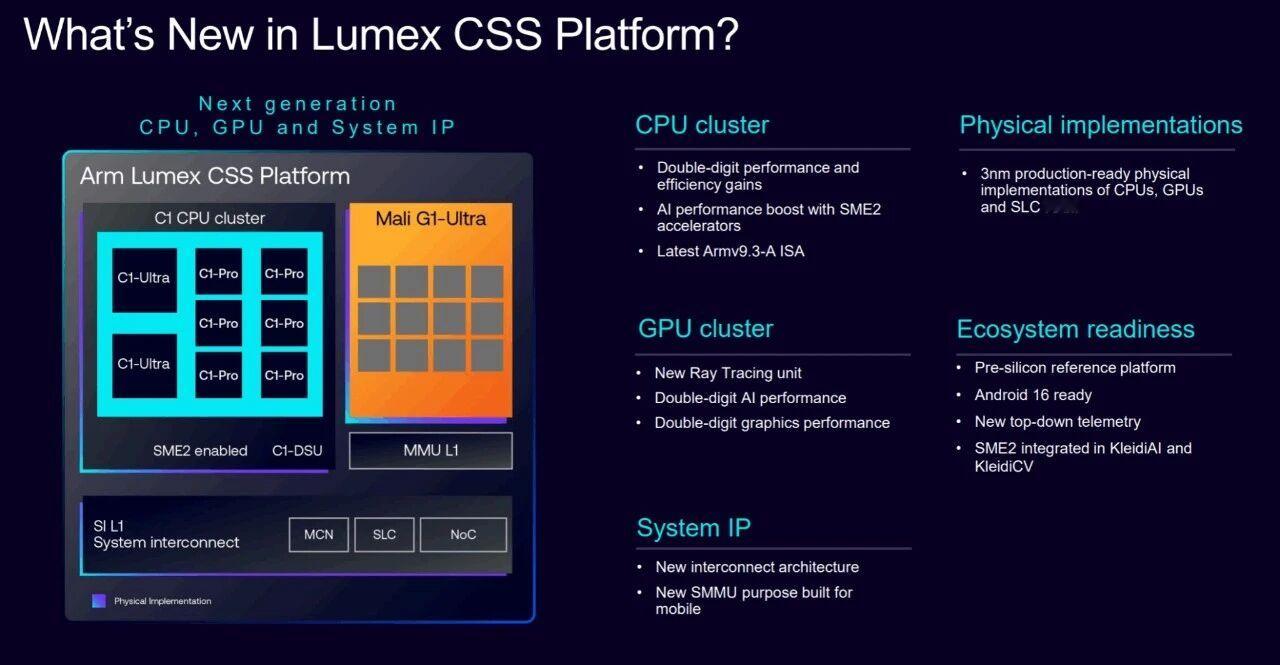 最近手里这台vivoX300Pro确实有点“香疯了”。很多人只知道它影像很强