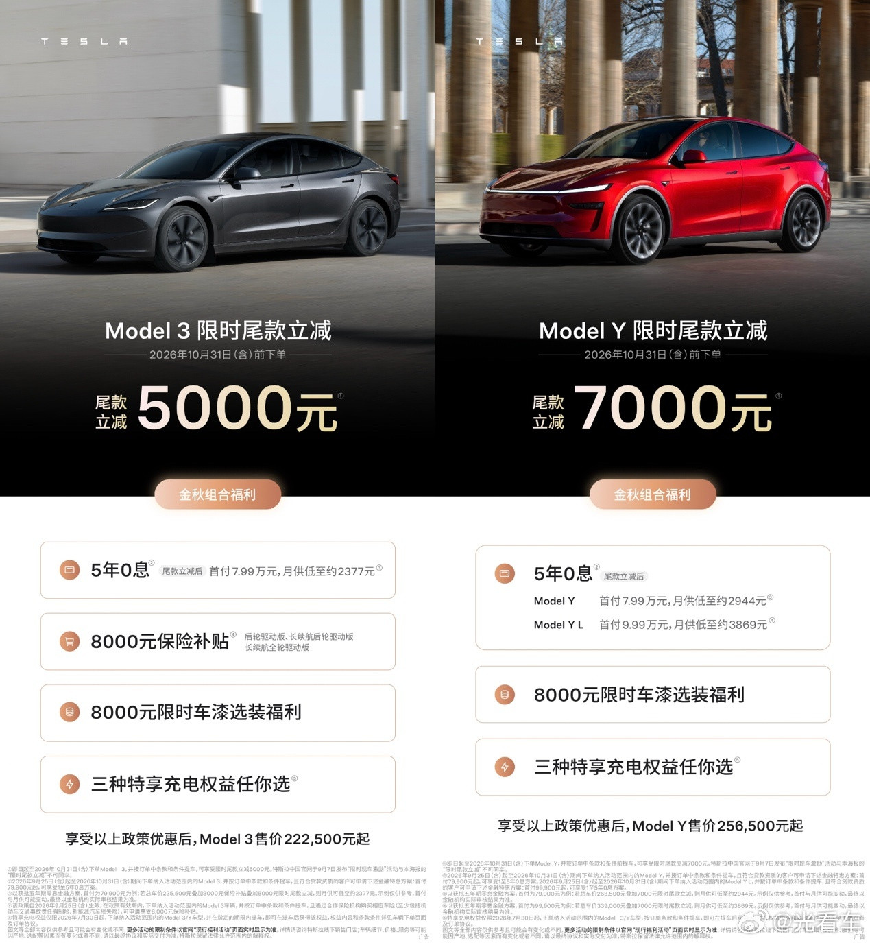 Model3/Y尾款立减5000到7000元，还可叠加其他优惠政策9月25日，
