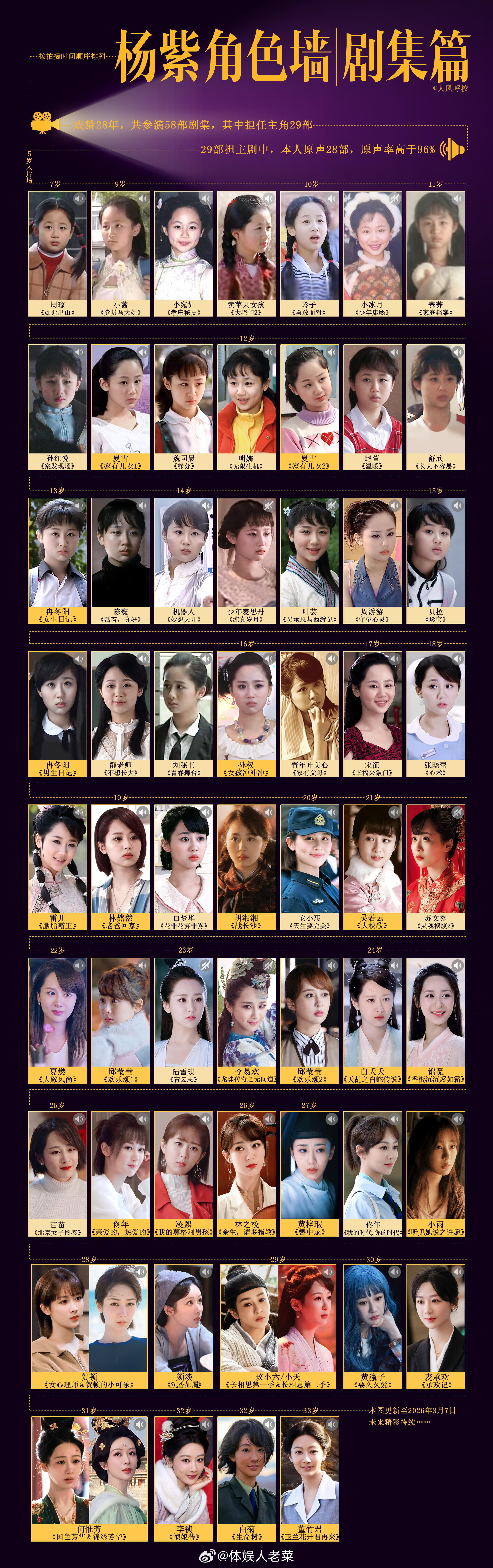 杨紫的剧集履历图更新了！！好哇塞的感觉。。