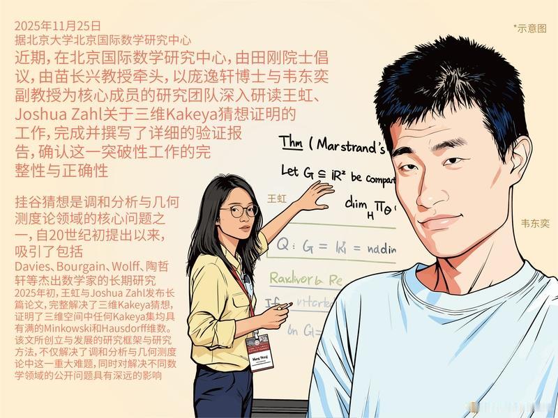 当地时间7月23日，2026年国际数学家大会公布菲尔兹奖得主，有四大亮点。一是王