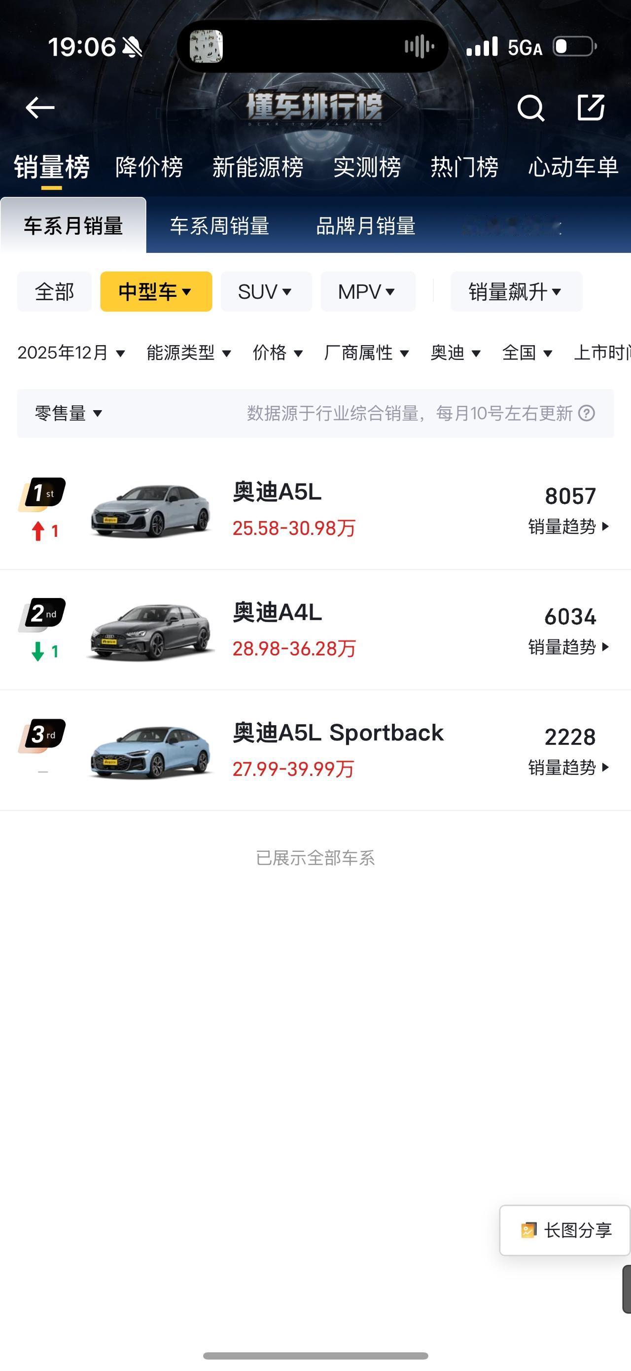 奥迪终于想通了承认A4改名A5是一个错误[笑着哭]怪就怪国内喜欢玩多代