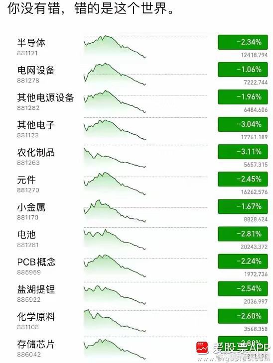 今天这张图挺火的，这么多板块卖出不可怕，但同一时间这么整齐划一的卖出！很显然是量