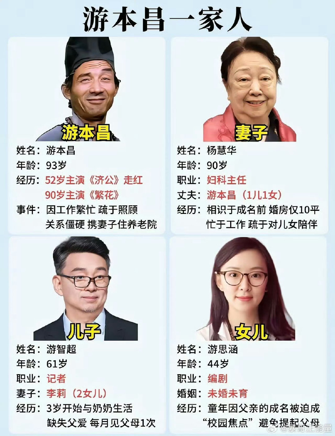游本昌一家人，幸福的一家子。[比心]​​​