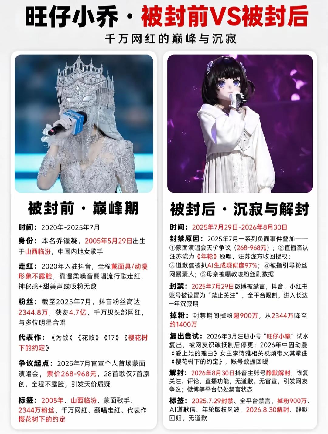 旺仔小乔被封前后对比