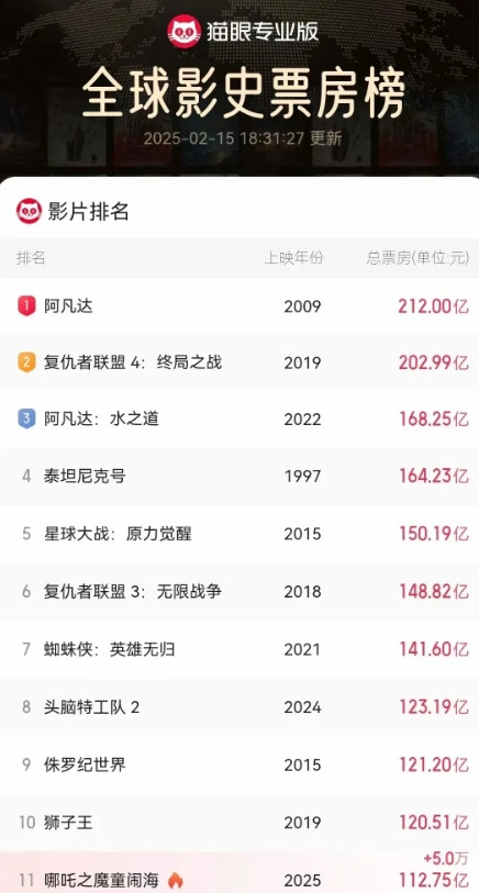 没进前100的时候想进前100，进了前100了又想进前50。进了前50了又想进