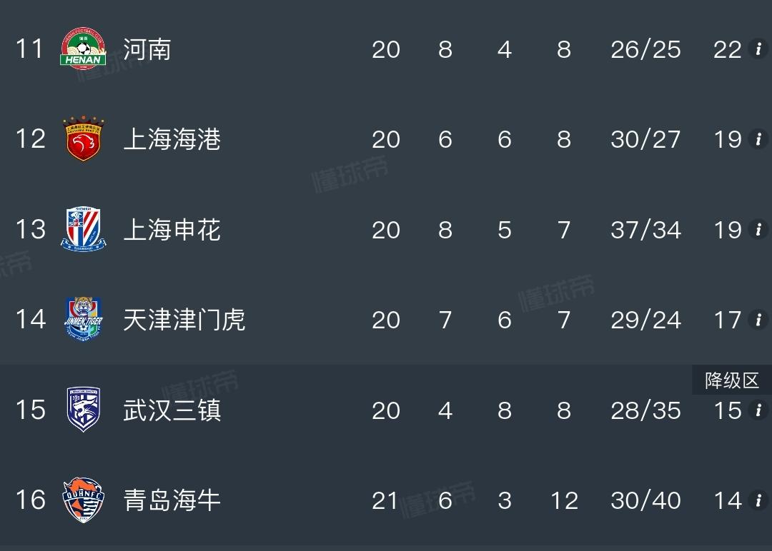 背水一战，真输不起了。青岛海牛主场对阵上海申花，机会与风险走向两个极端。球迷：老