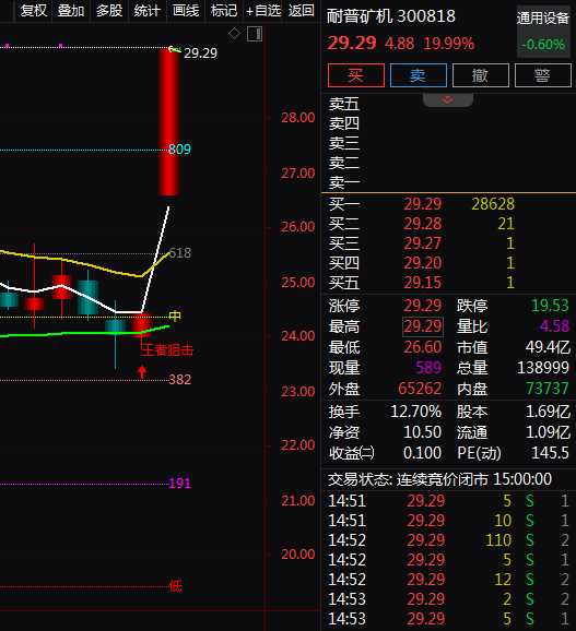 热门个股解读——耐普矿机（300818）