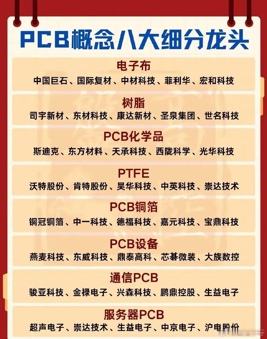 PCB产业链的“隐形王牌”藏在上游很多人看PCB概念只盯着板厂，却忽略了整条产业链的价值链条。从电子