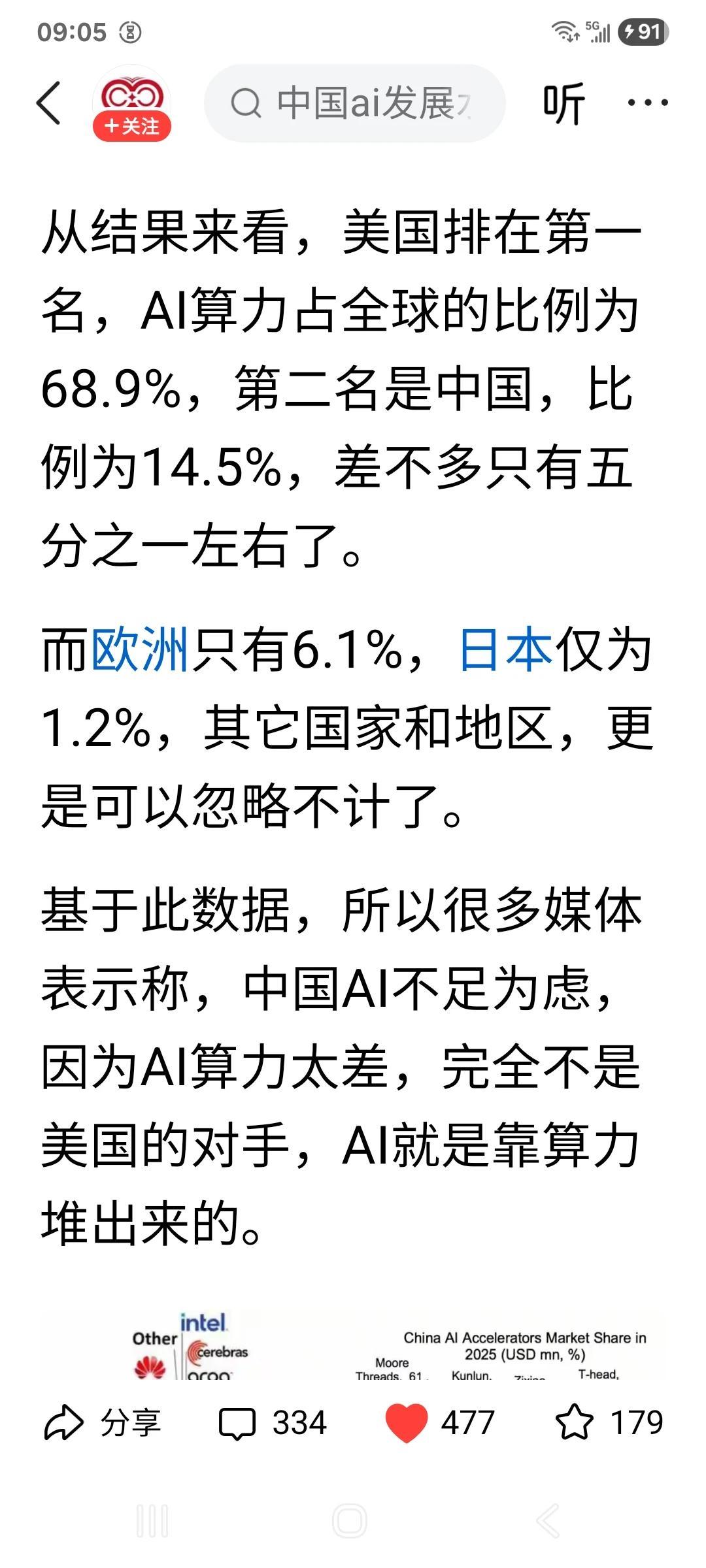 中美算力差距如此悬殊，真是让人难以置信！但中美之后的国家，却是断崖式的落后。