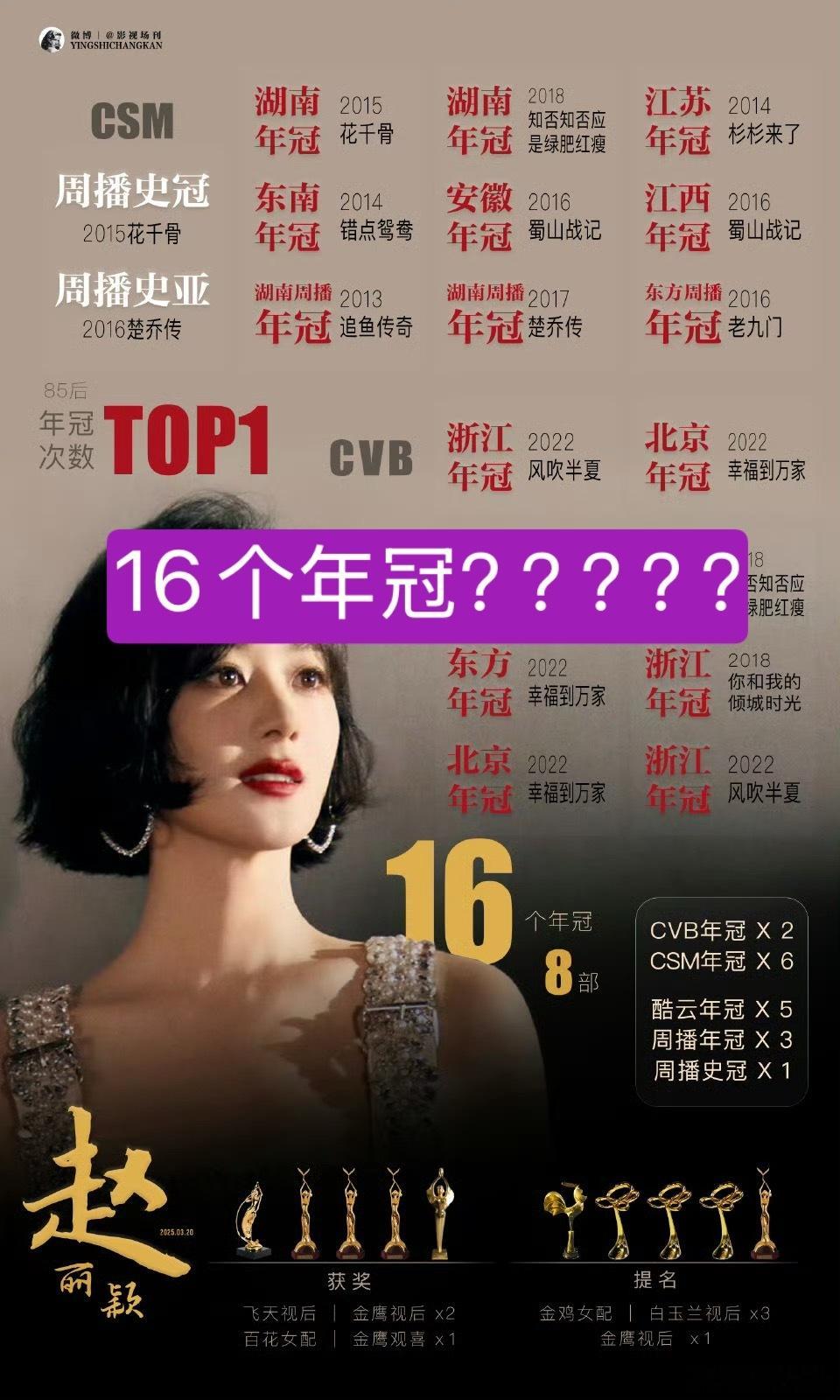 🌰粉丝这种16个年冠是用的啥纬度标准统计的？还挺会的，不细看就当真了为何不把