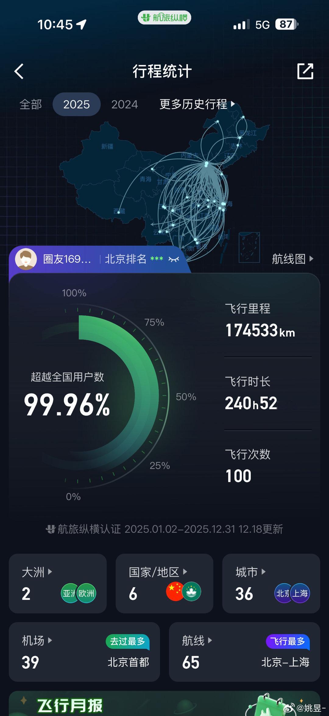 一句话总结你的2025这一年又是比上一年更忙碌更充实感觉几乎每周都在飞来飞去今天