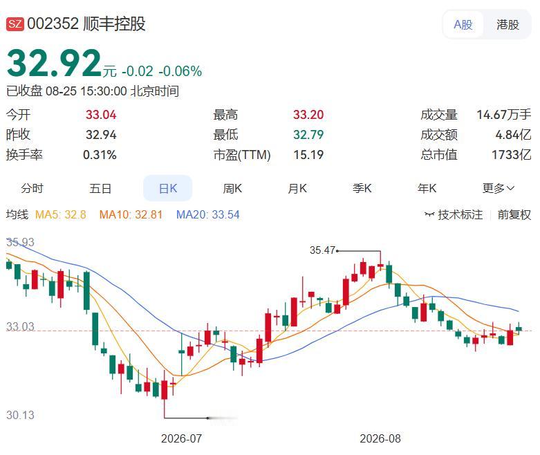 2026.8.25晚间上市公司重大事项公告（二）： 一、重大事项公告：1.
