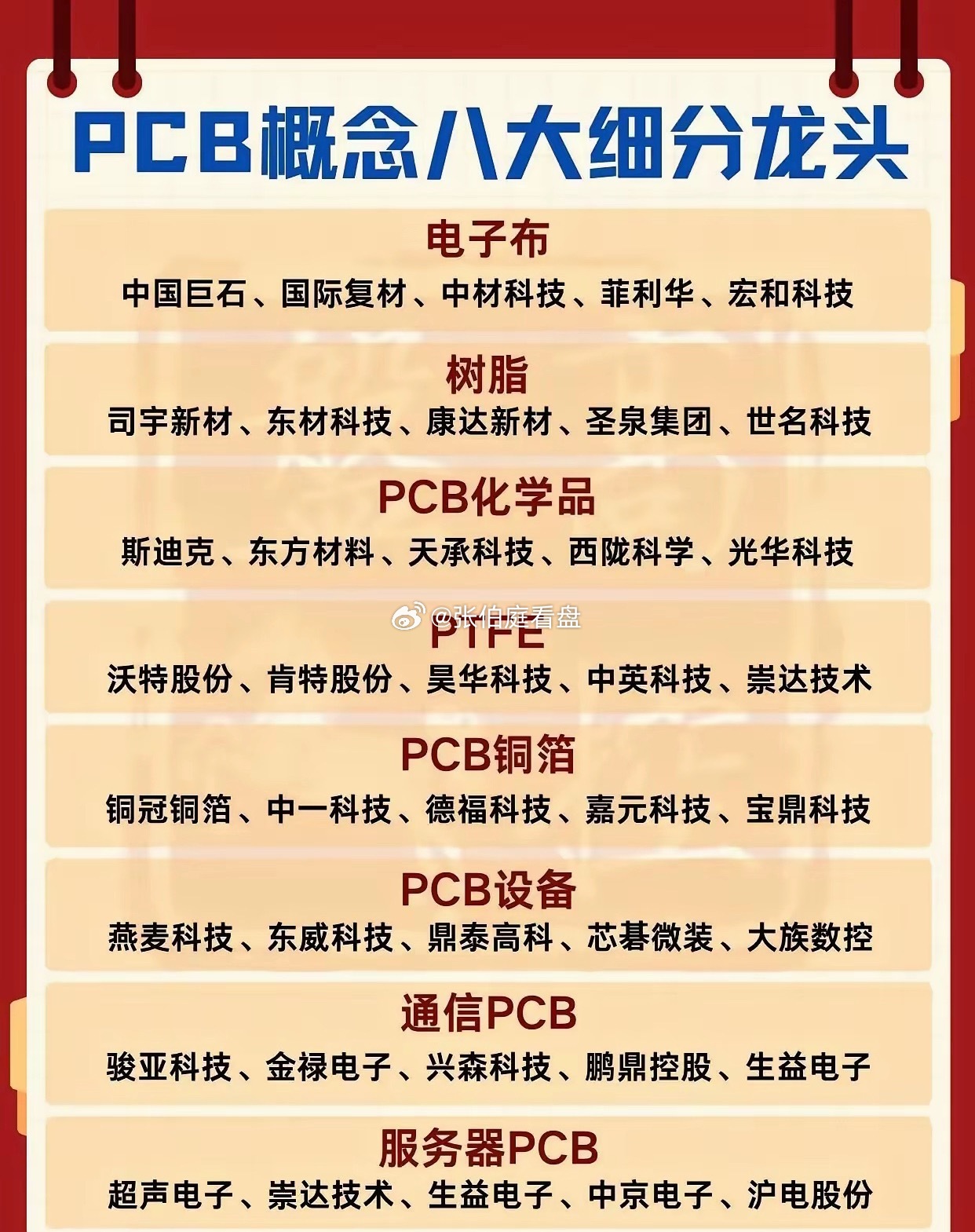PCB产业链的“隐形王牌”藏在上游很多人看PCB概念只盯着板厂，却忽略了整条产业链的价值链条。从电子