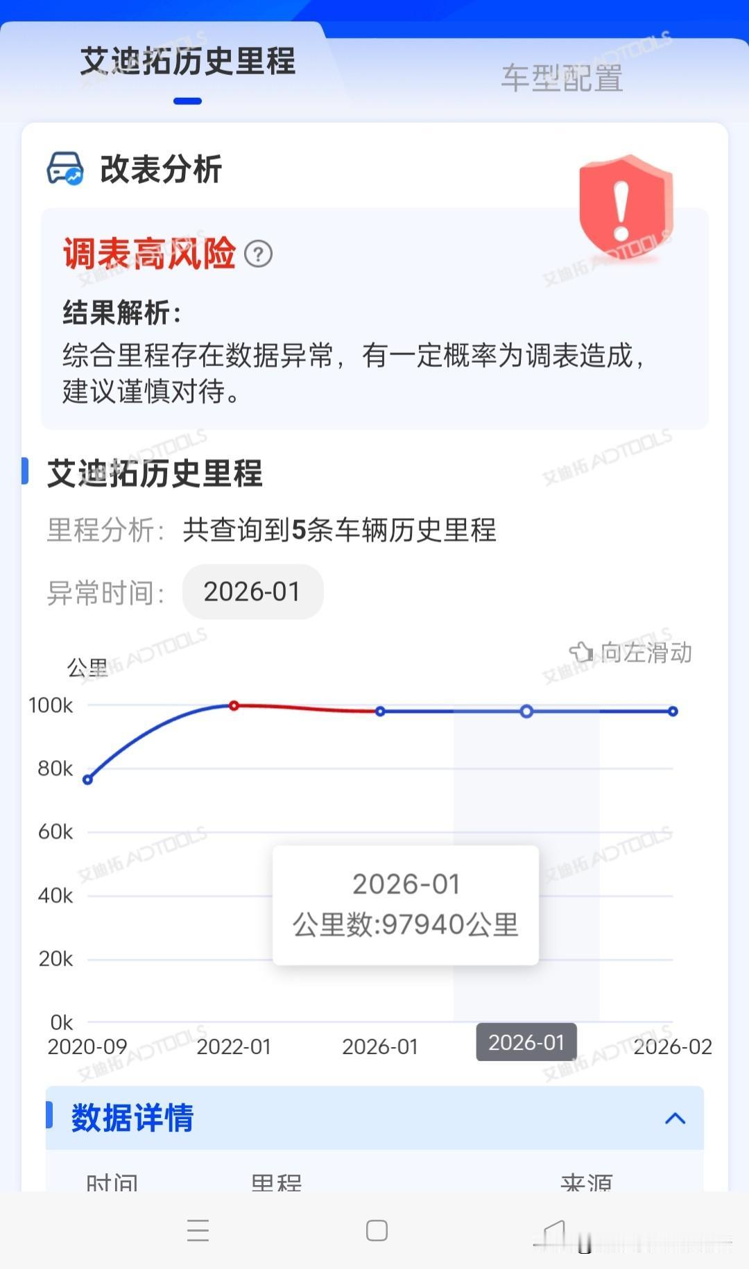 如果有打算买二手的，还是要谨慎考虑，我今天到看一辆二手车，这辆车有10多年了，油