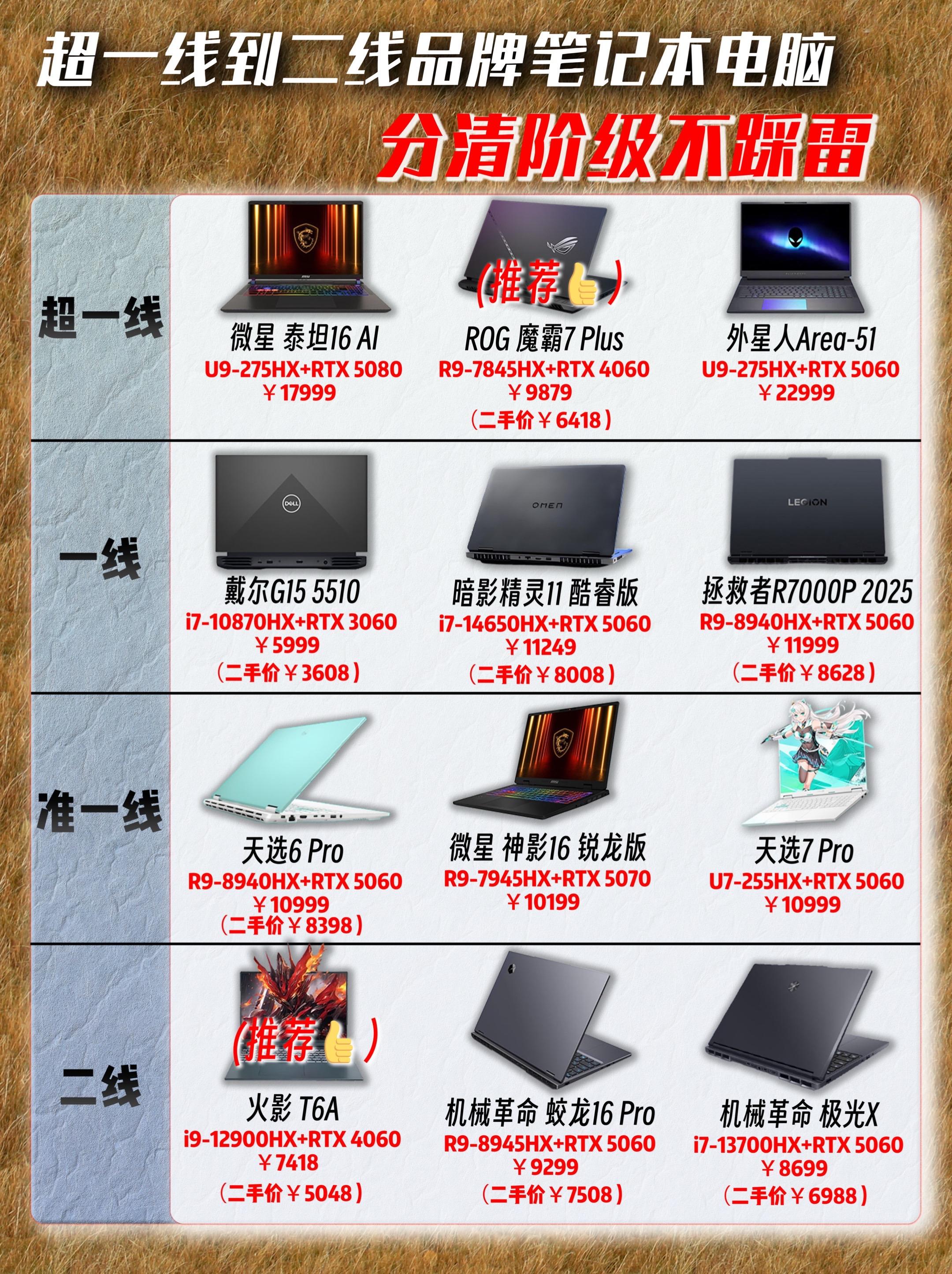 超一线到二线品牌笔记本电脑，哪一些是超一些，哪一些性价比高