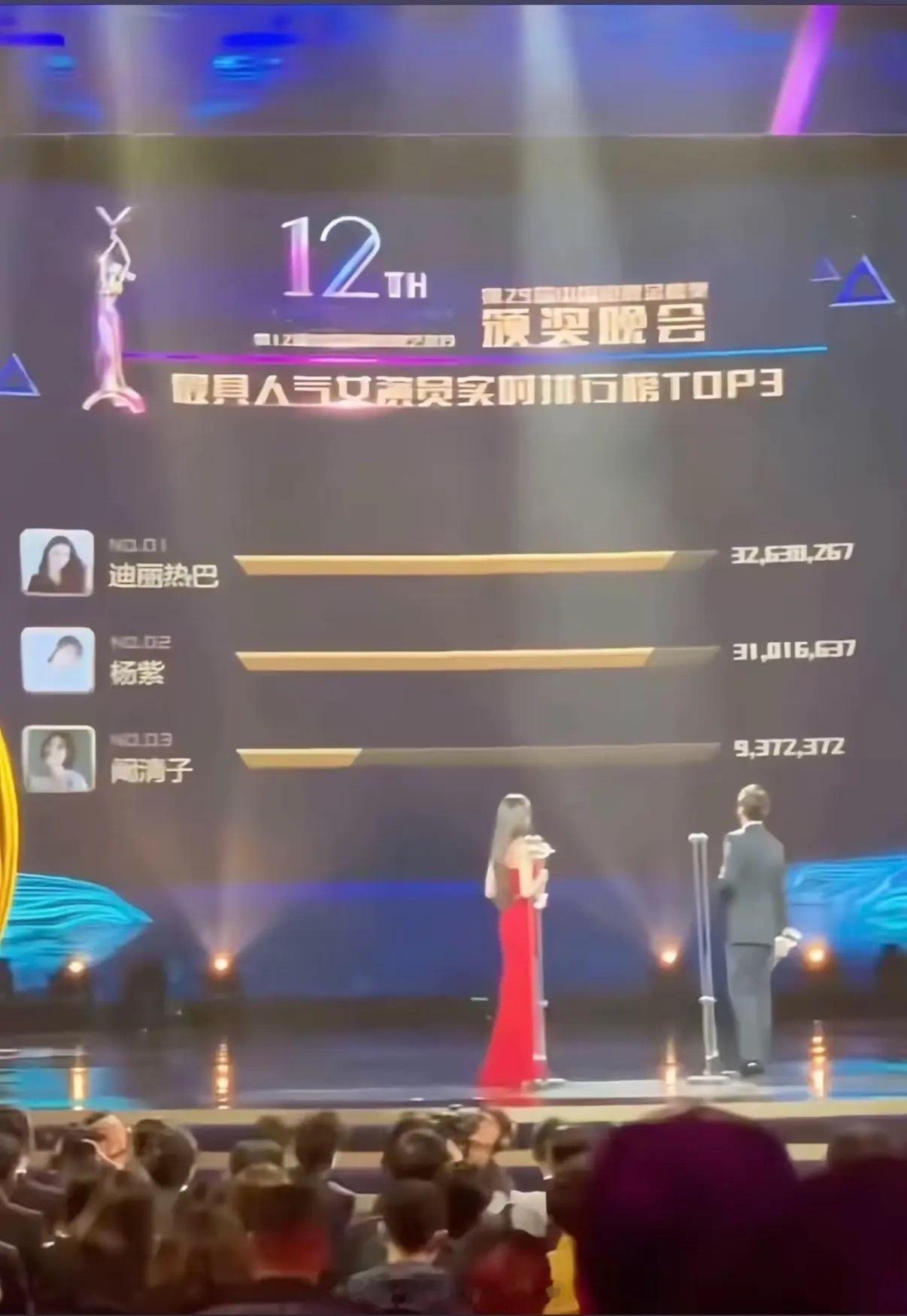 金鹰奖提名规则最终获奖的是投票的第一名和第三名说实话迪丽热巴的国家级视