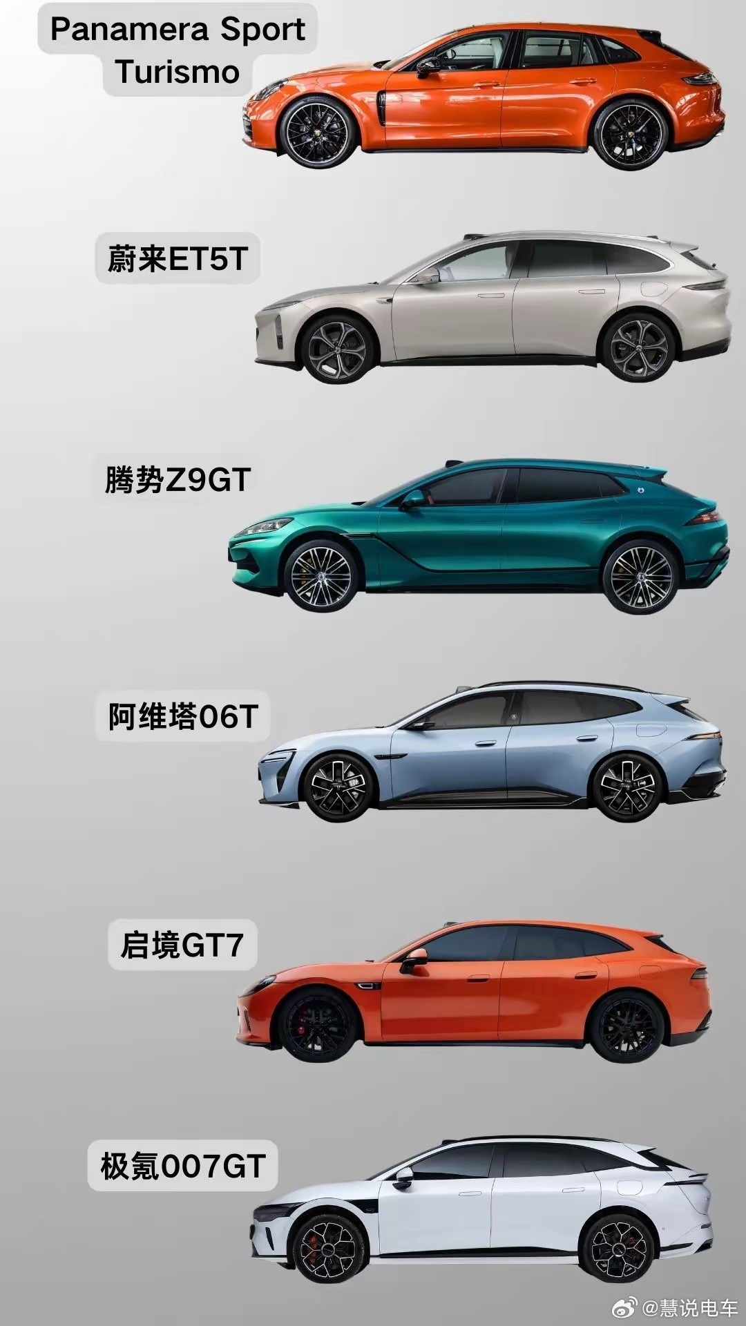 猎装轿跑大家都很帅这种车很看姿态上的细节看看有没有能超越保时捷的？猎装跑车启境G