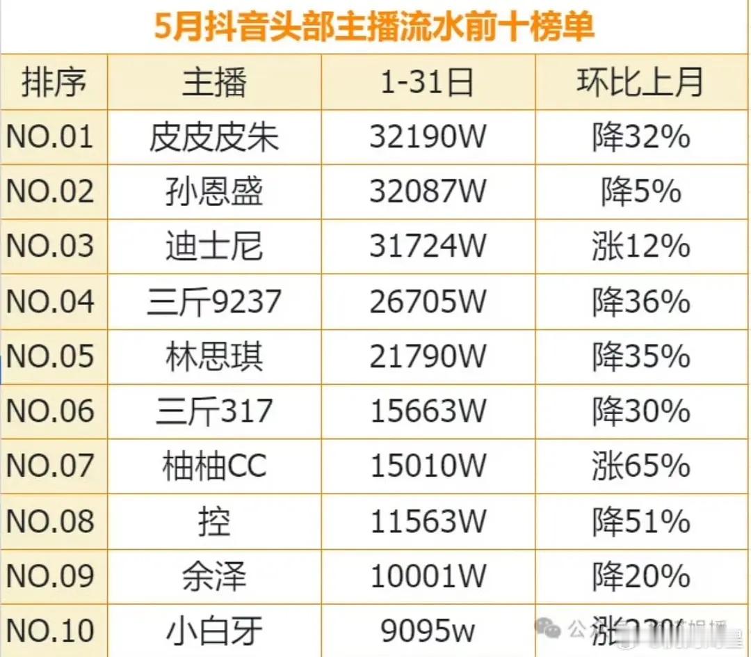眼红病真的犯了[哭哭][哭哭][哭哭][哭哭]​​​