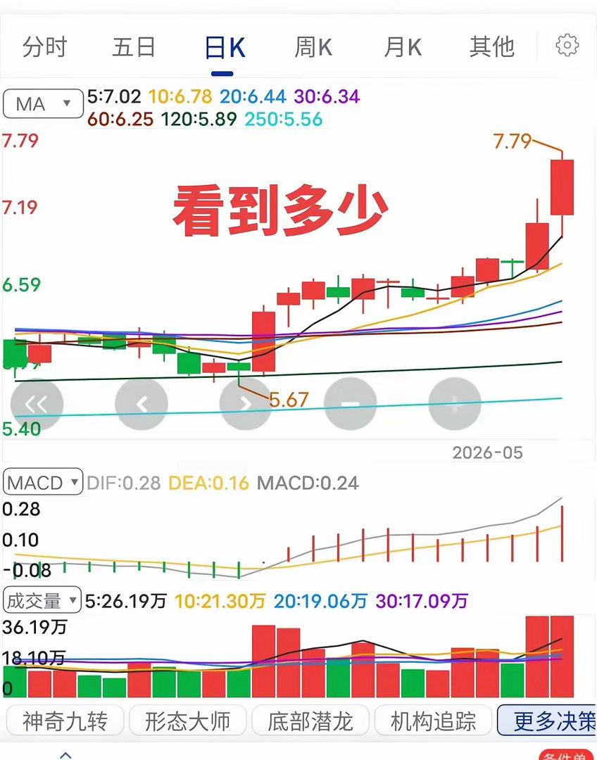 下一个主升吗？