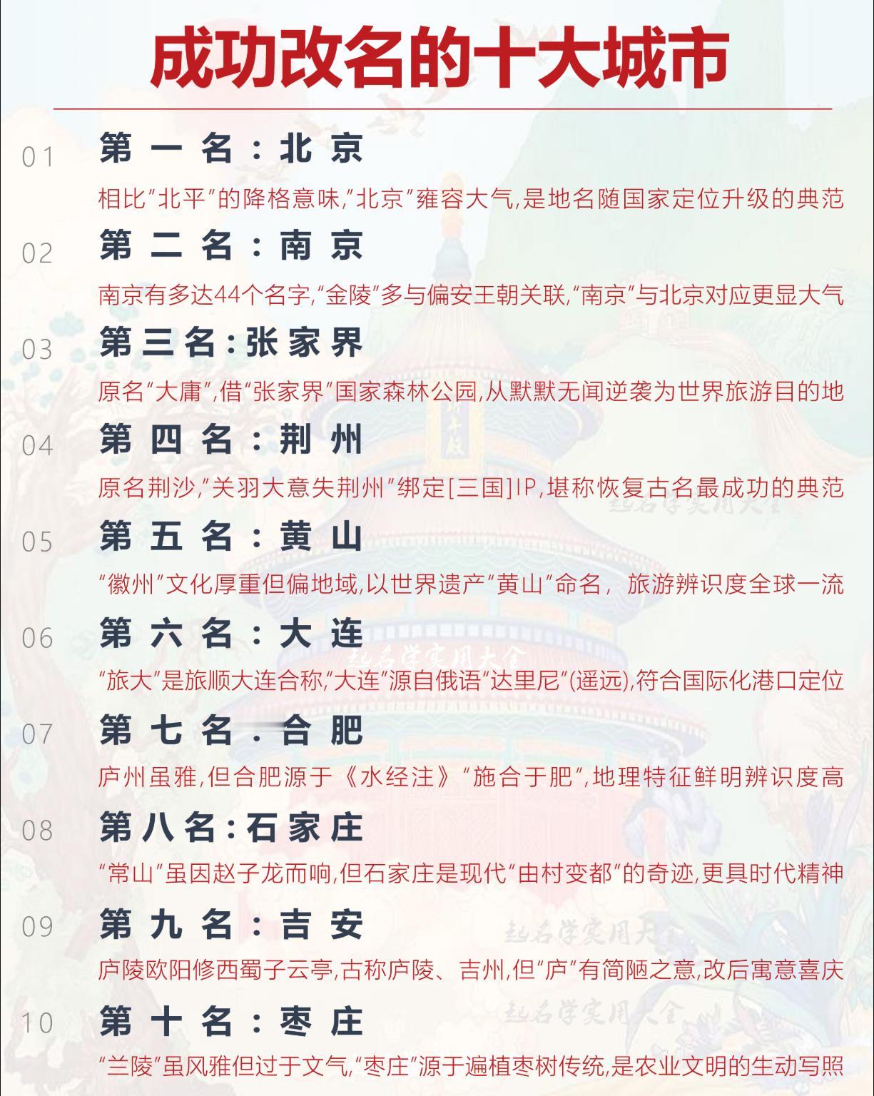 盘点几个改名很成功的城市，话说你心目中有没有改名”很失败“的城市？