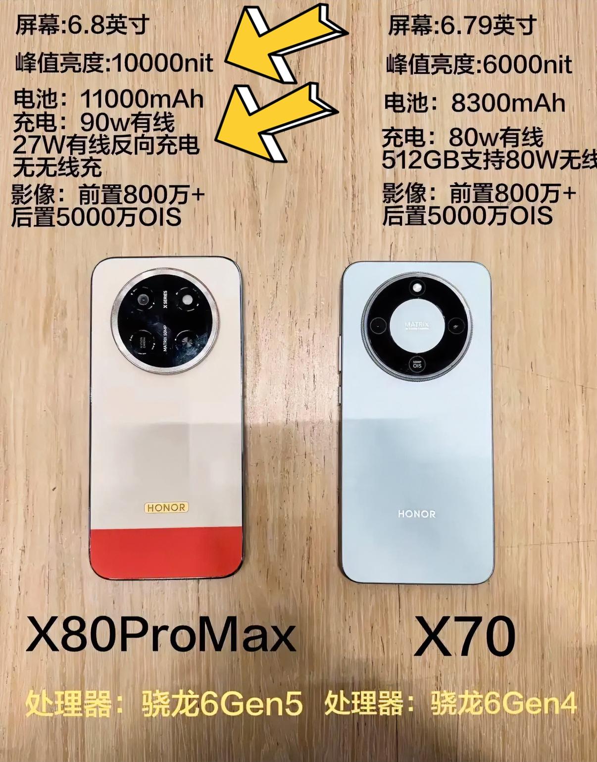 荣耀两款千元机应该怎么选才划算，新出的荣耀X80ProMax和X70相比升级