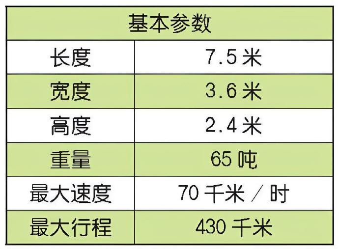 每天认识一件兵器土耳其“阿勒泰”主战坦克“阿勒泰”（Altay）坦克是土耳其的