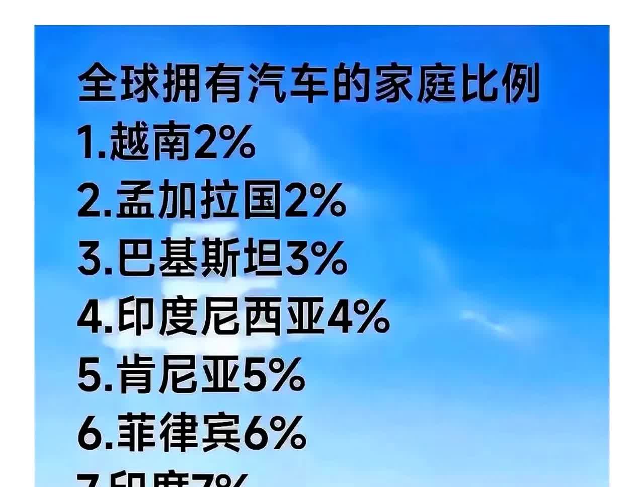 中国汽车家庭拥有率达到45%，也就是说差不多一半的家庭都开上汽车了！