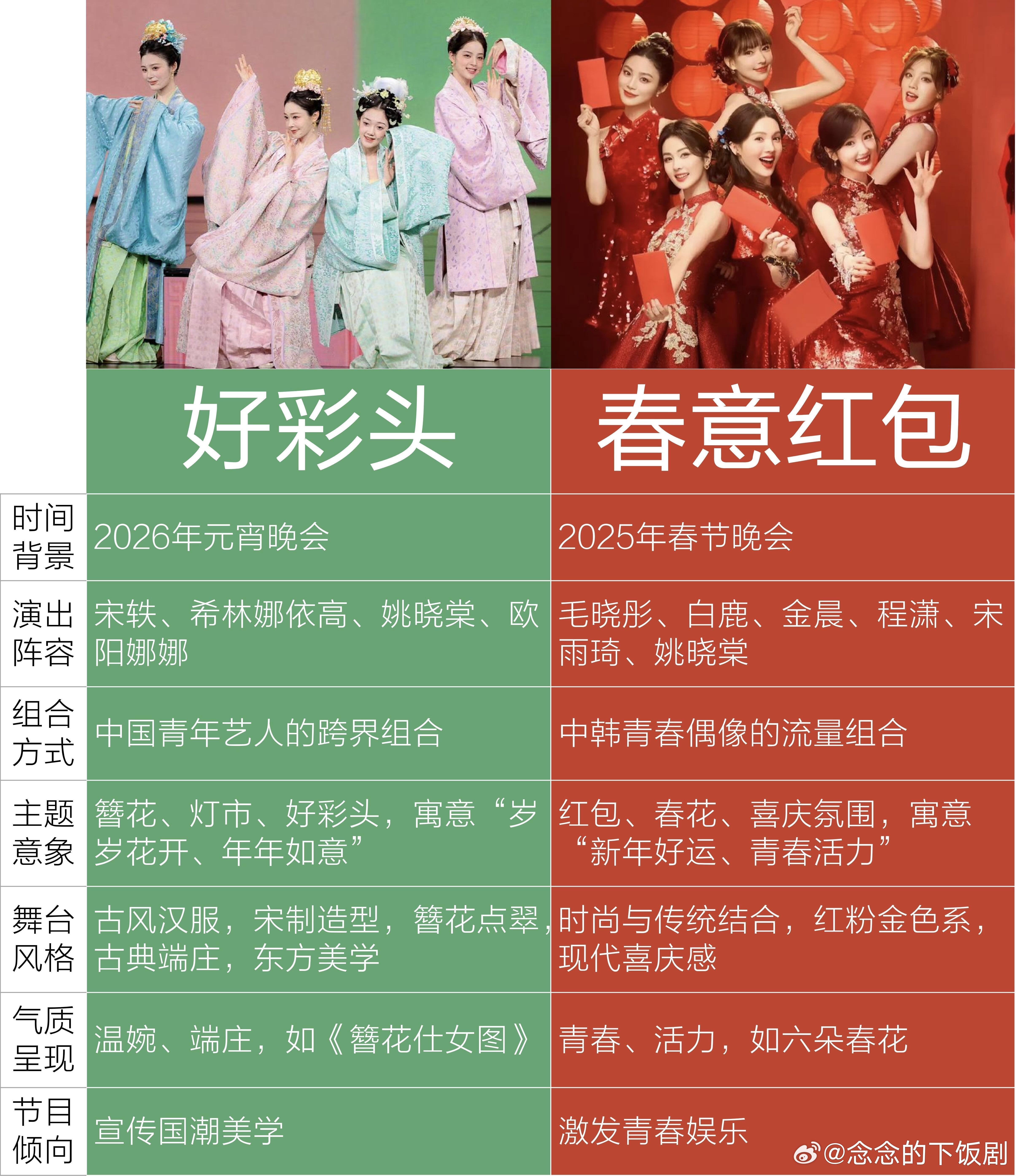 元宵四美vs春晚六花铁打的姚晓棠，流水的好节目。元宵四美姚晓棠‖